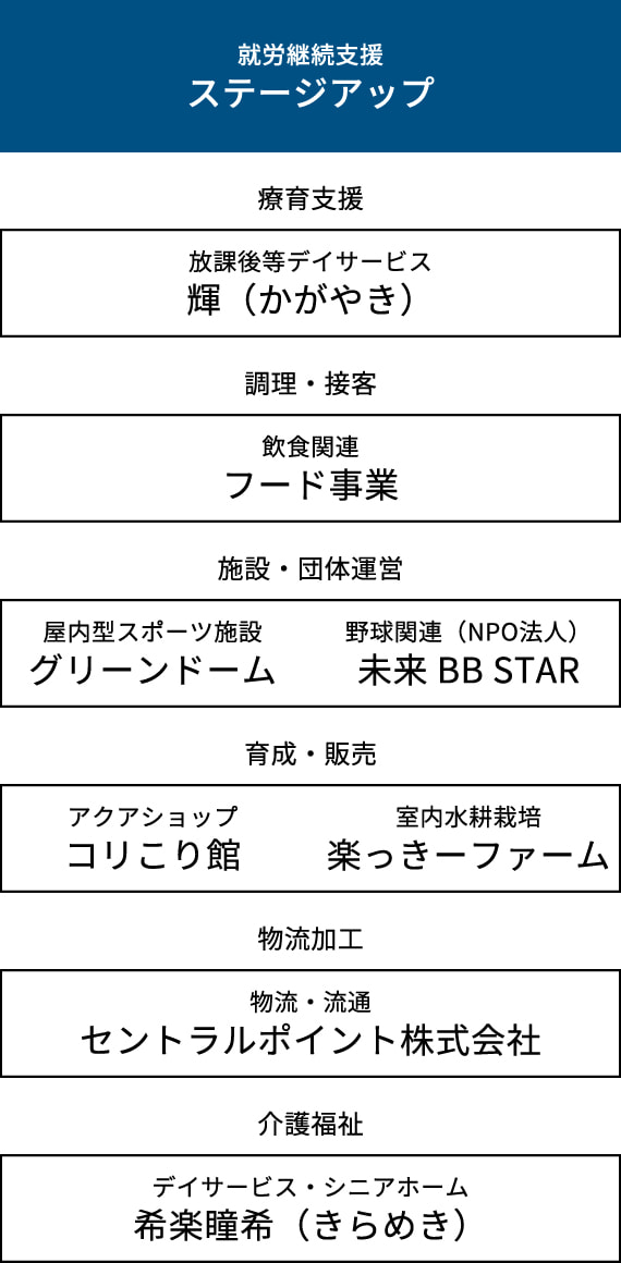 ステージアップのグループ企業